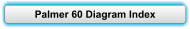 Palmer 60 Diagram Index