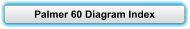 Palmer 60 Diagram Index