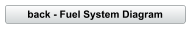 back - Fuel System Diagram