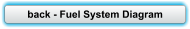 back - Fuel System Diagram