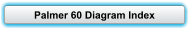 Palmer 60 Diagram Index