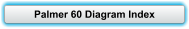 Palmer 60 Diagram Index