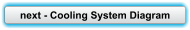 next - Cooling System Diagram