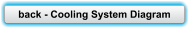 back - Cooling System Diagram